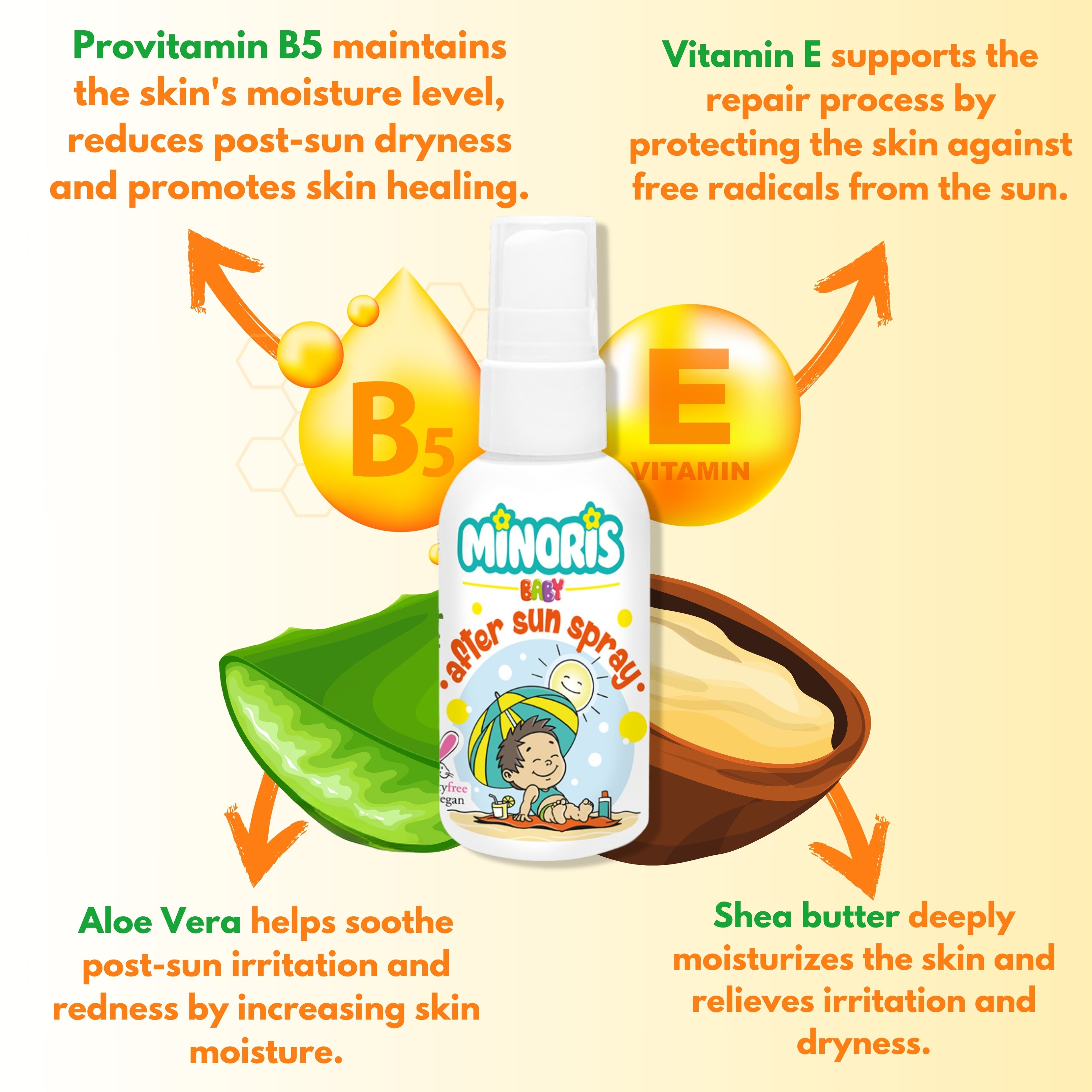 Minoris Baby Organic After Sun Soothing Spray | Zinc Oxide, Ceramide & Vitamin E Repair Mist for Sensitive Skin (Safe for 0-6M+) — 100 ml