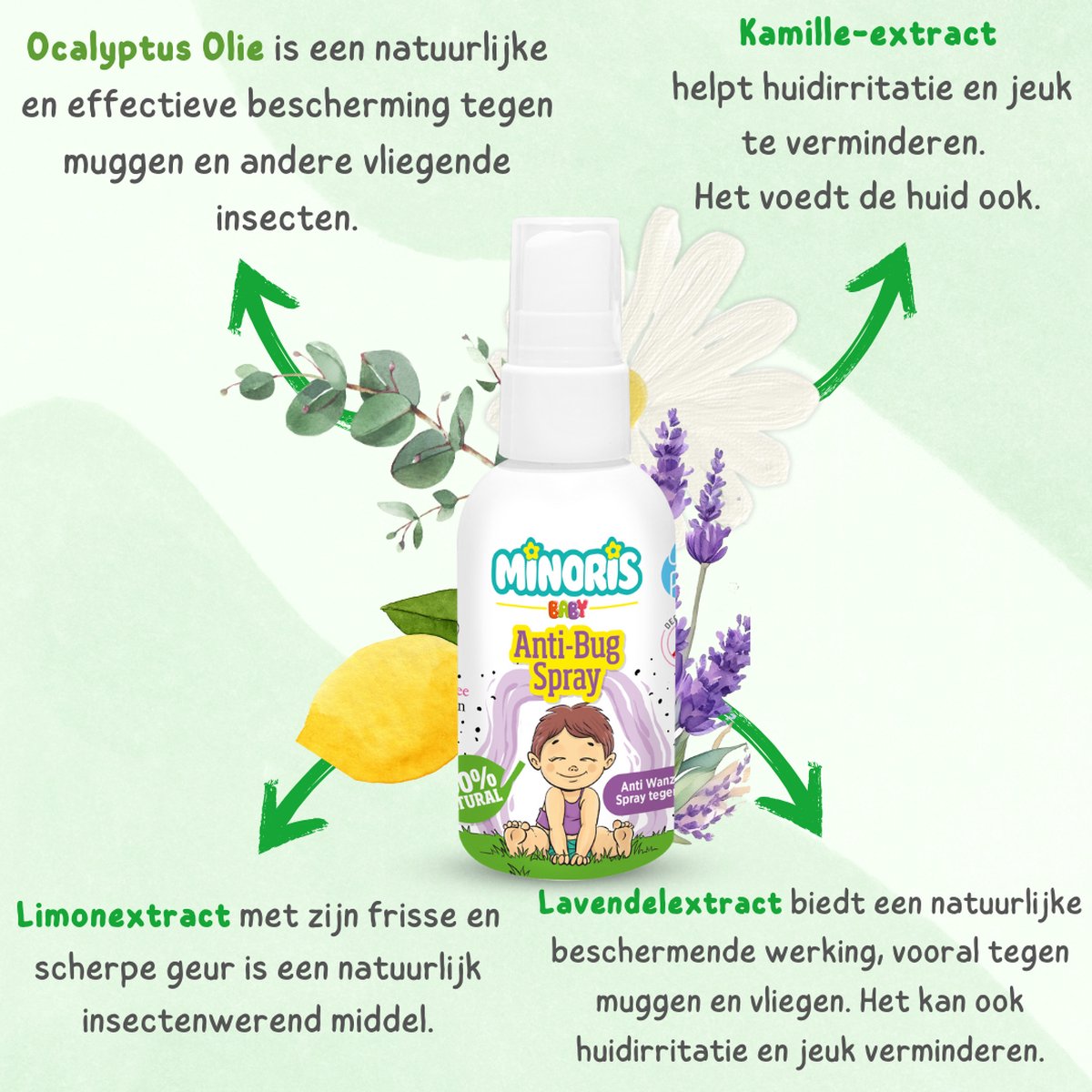 Minoris Baby Organic Mosquito & Insect Repellent Body Lotion Spray | 100% Natural DEET-Free Bug Spray for Babies & Adults (Travel Size) — 100 ml